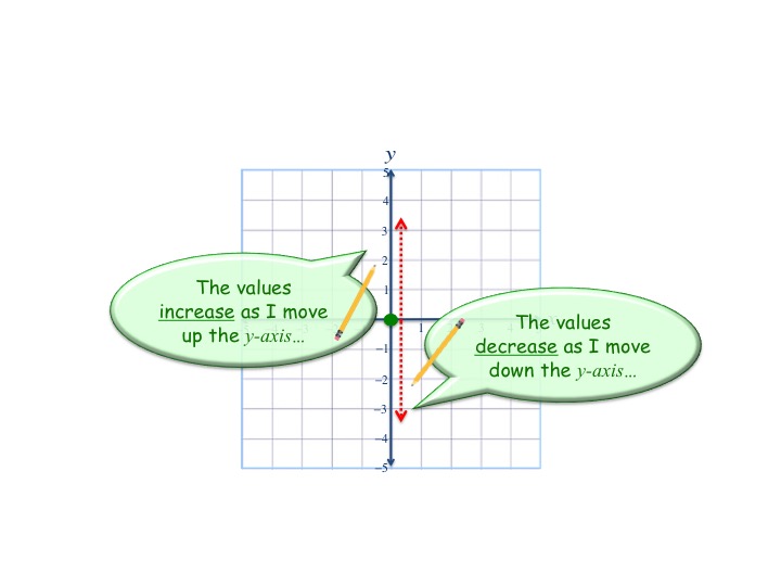 Graphing A Linear Relation From An Equation The Get It Guide