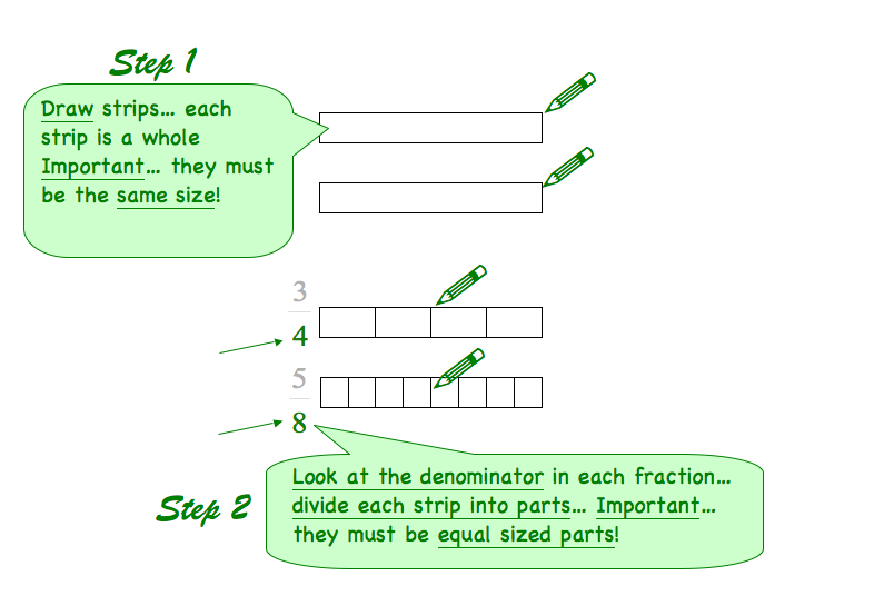 Compare & Order Using Fraction Strips The Get It Guide