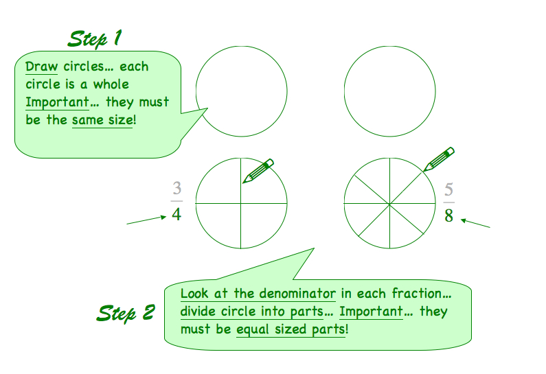 Compare And Order Using Fraction Circles The Get It Guide 4818