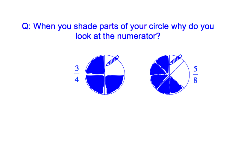 Compare Order Using Fraction Circles The Get It Guide