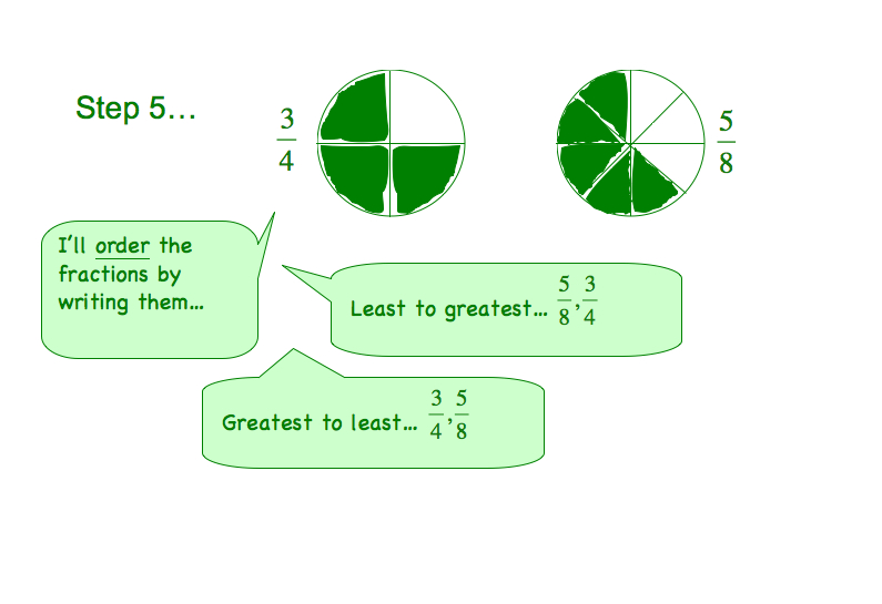 Compare Order Using Fraction Circles The Get It Guide