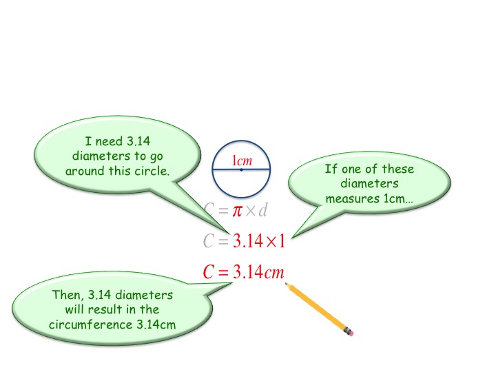 Circumference – The Get It Guide