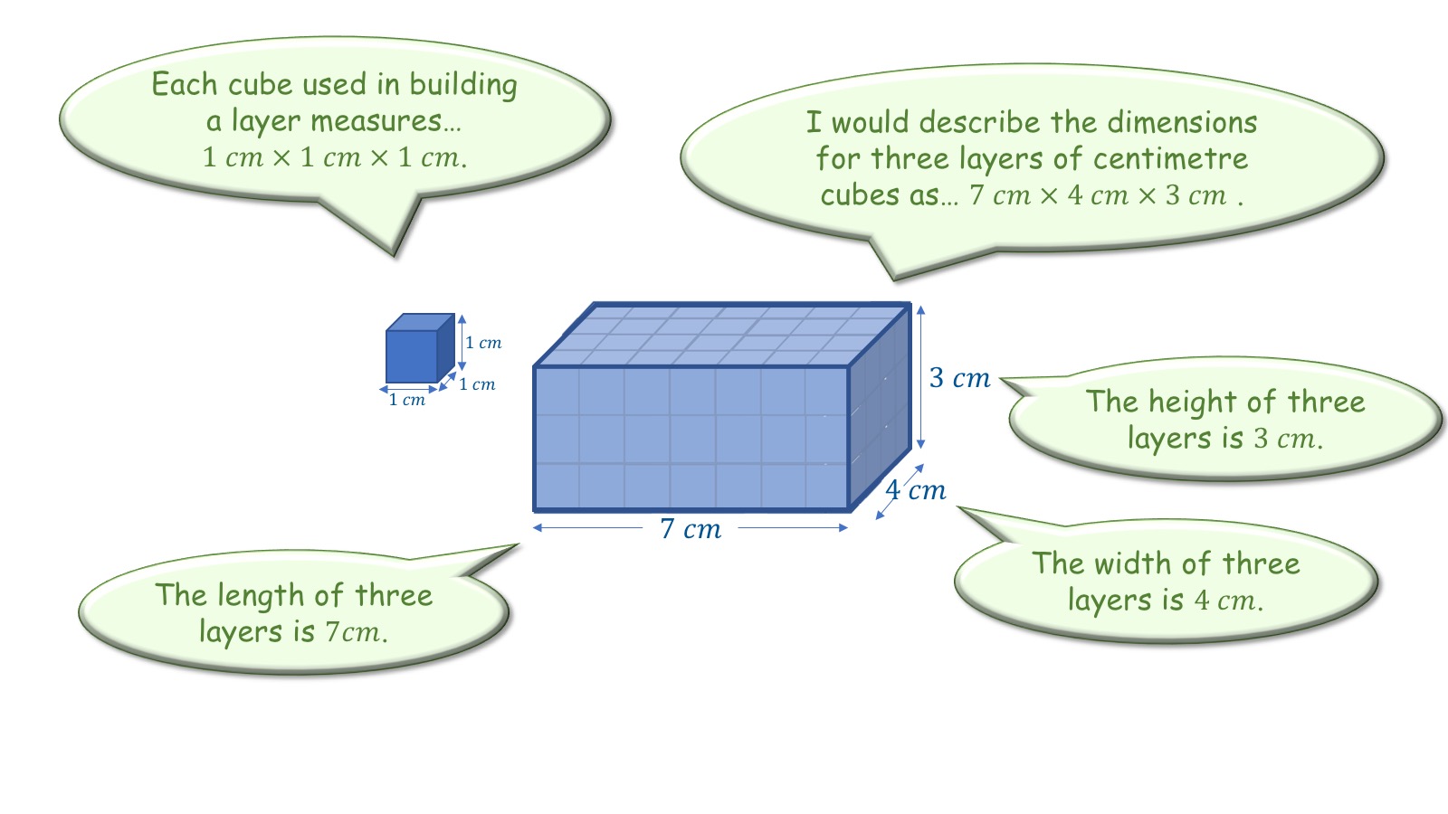 Volume Of A Rectangular Prism – The Get It Guide