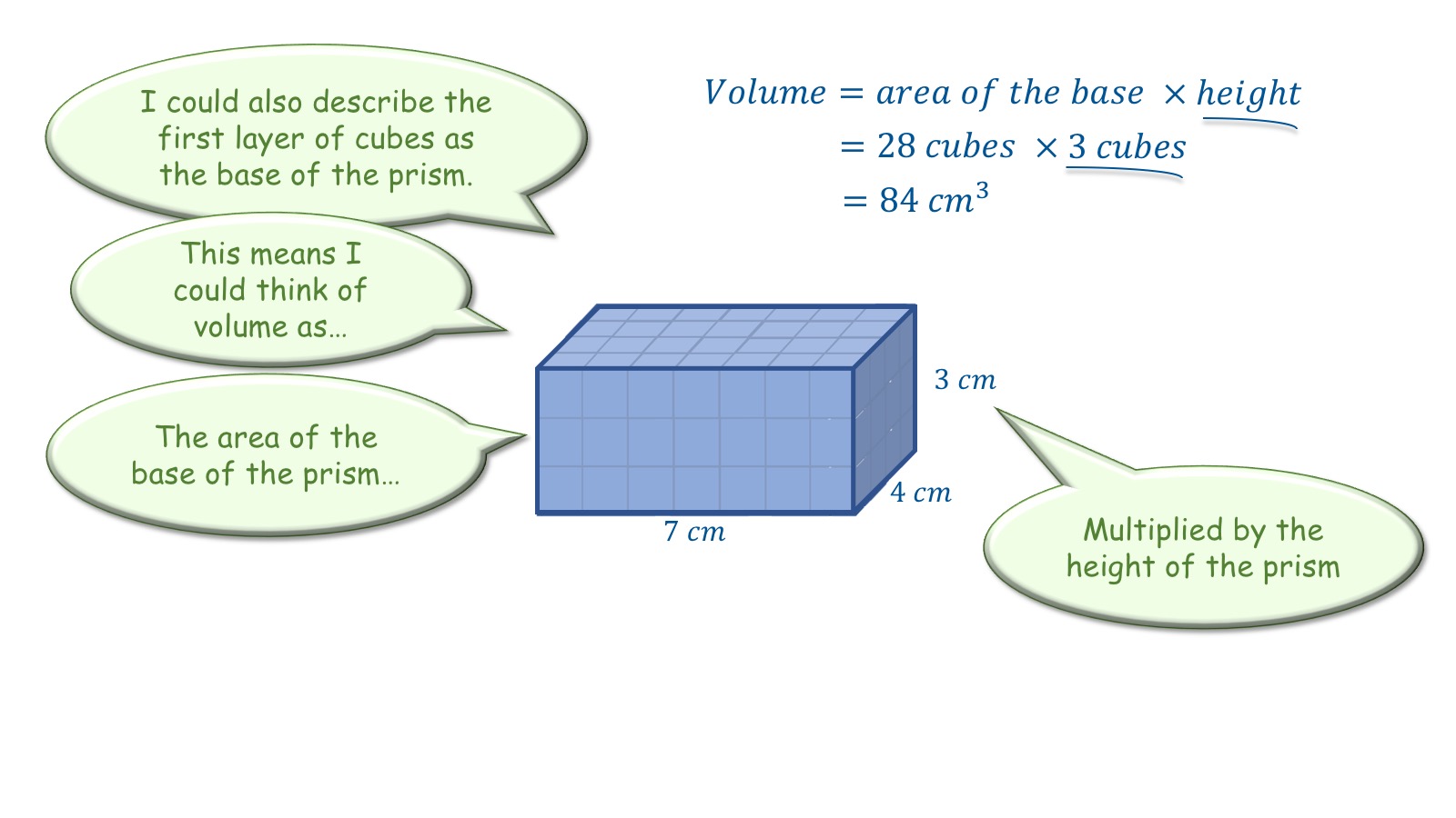 Volume of a Rectangular Prism – The Get It Guide